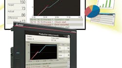 Mitsubishi’s iQ Monozukuri Andon lets smaller companies visualize and share information from the production floor at low cost. Mitsubishi’s iQ Monozukuri Andon lets smaller companies visualize and share information from the production floor at low cost.
