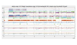 Without the knowledge to make connections, machine tool data can look like just a lot of noise. Without the knowledge to make connections, machine tool data can look like just a lot of noise.