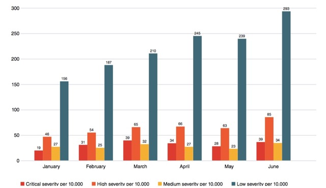 Industrial Cyber Threats Assessed