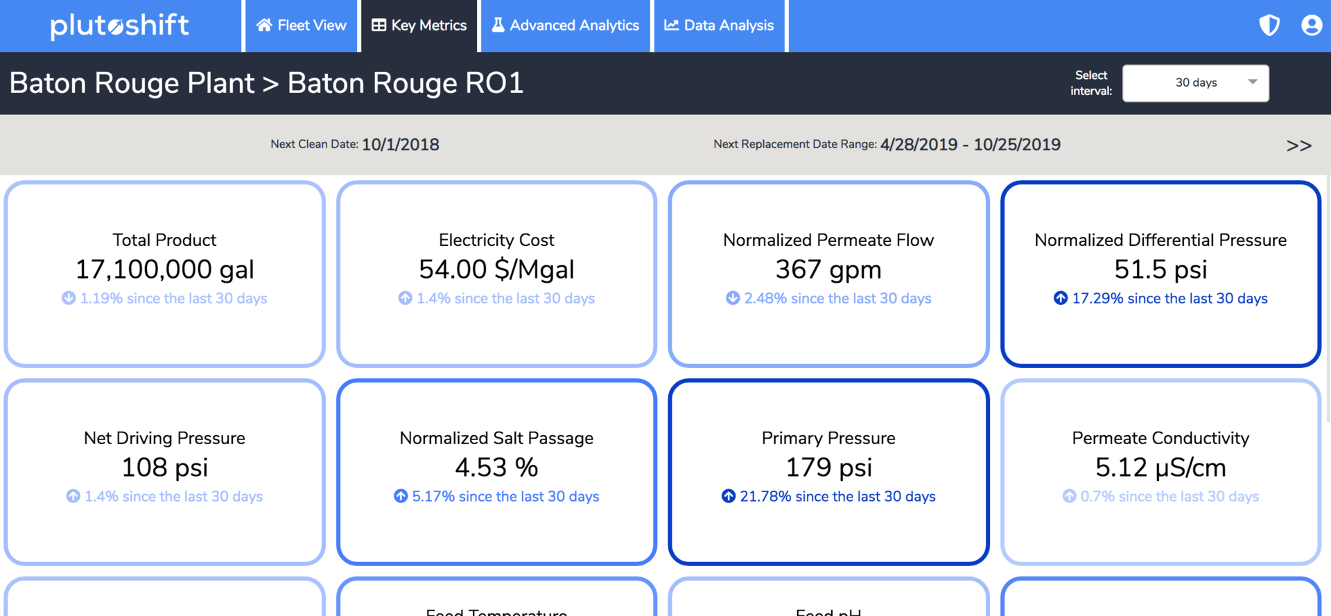 Connecting Industrial Assets to Financial Metrics