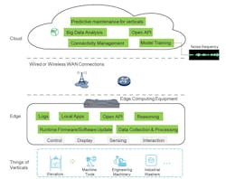 An Introduction to Edge Computing An Introduction to Edge Computing