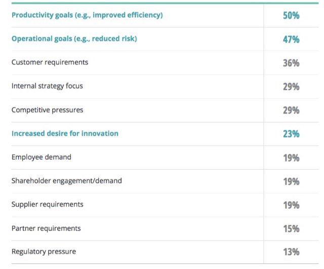 4 Obstacles to Digital Transformation