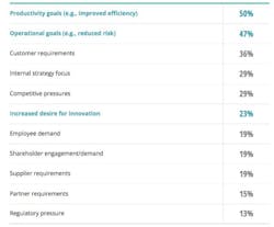 4 Obstacles to Digital Transformation 4 Obstacles to Digital Transformation