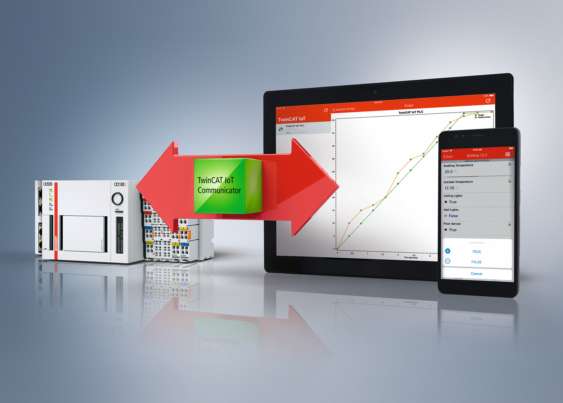 The TwinCAT IoT Communicator from Beckhoff makes it easy for PLCs to communicate with mobile devices.