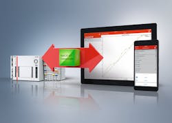 The TwinCAT IoT Communicator from Beckhoff makes it easy for PLCs to communicate with mobile devices. The TwinCAT IoT Communicator from Beckhoff makes it easy for PLCs to communicate with mobile devices.