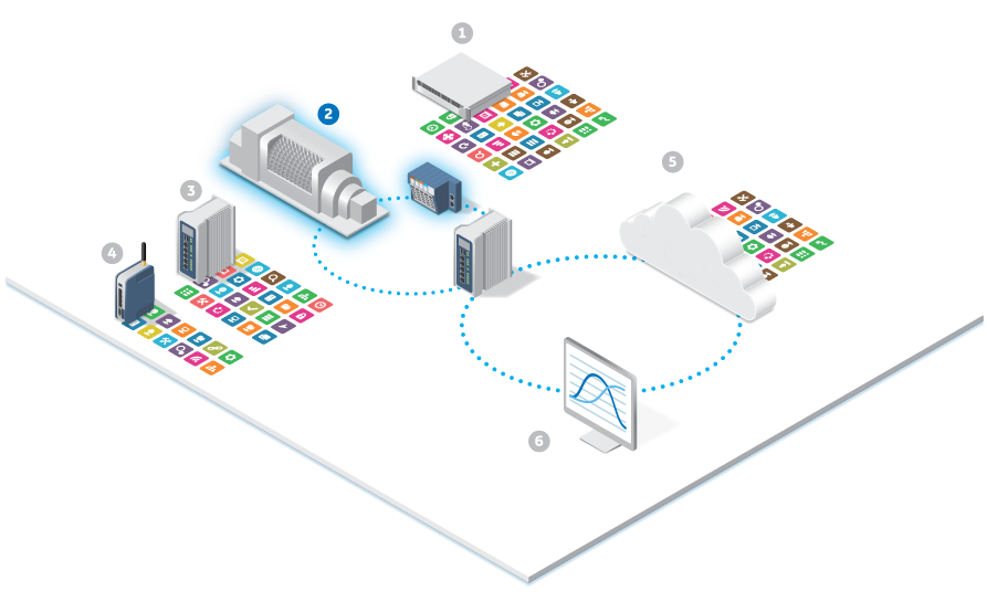 通用电气系统提供代际升级PAC工业控制系统,使实时确定式控制和非确定式应用安全可靠通信