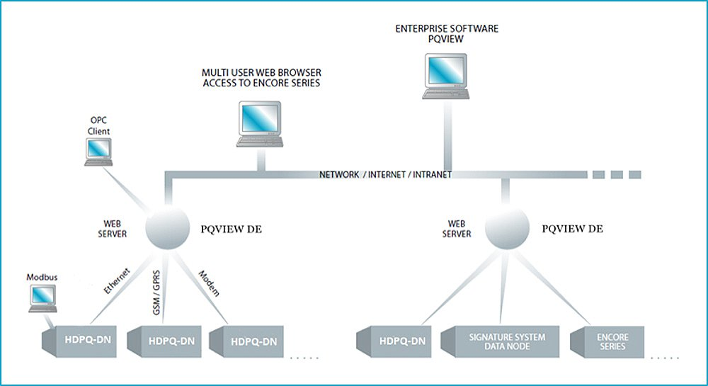 PQView&circledR; DE replaces Encore Series Software