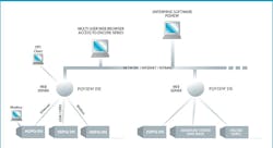 PQView® DE replaces Encore Series Software PQView® DE replaces Encore Series Software