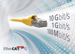 Beckhoff announced the release of EtherCAT G to give EtherCAT the Gigabit Ethernet speeds needed for data-intensive applications.