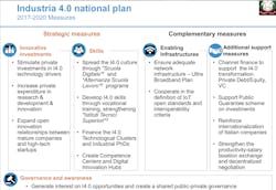 Italy’s Industria 4.0 Transformation Italy’s Industria 4.0 Transformation