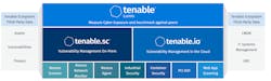 Predictive Prioritization from Tenable enables organizations to focus on thevulnerabilities that pose the greatest risk. Predictive Prioritization from Tenable enables organizations to focus on thevulnerabilities that pose the greatest risk.