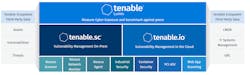 Tool from Tenable Ranks Cyber Threats