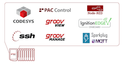 Opto 22&rsquo;s groov EPIC System Adds IEC 61131-3 Programming Options