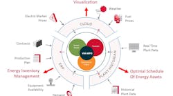VM-MPO 6 inputs and outputs VM-MPO 6 inputs and outputs