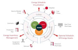 VM-MPO 6 inputs and outputs VM-MPO 6 inputs and outputs