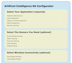 Purchasing Artificial Intelligence Purchasing Artificial Intelligence
