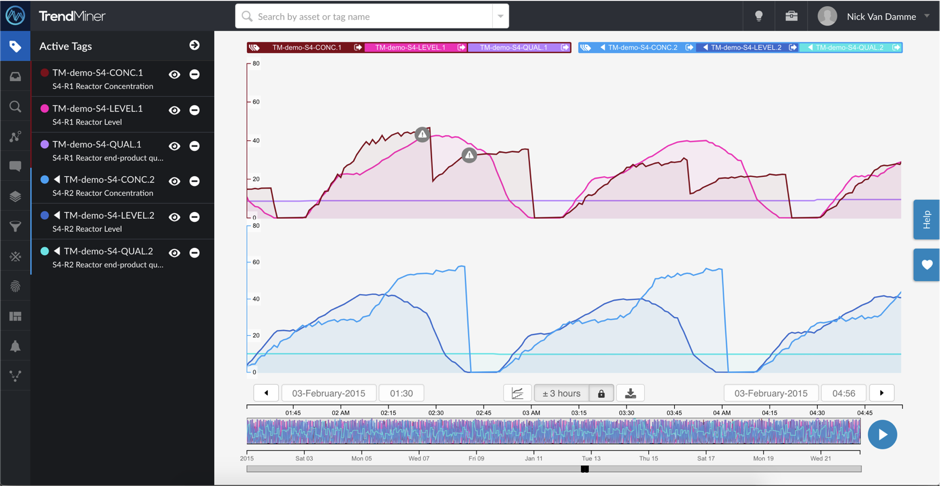 TrendMiner 2019.R1 features a new visual representation of time-series data, plus usability enhancements.