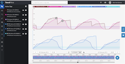 TrendMiner 2019.R1 features a new visual representation of time-series data, plus usability enhancements. TrendMiner 2019.R1 features a new visual representation of time-series data, plus usability enhancements.