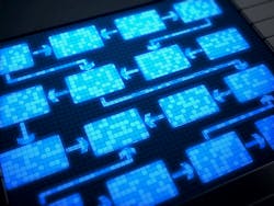 Shop Floor to Top Floor Workflow Shop Floor to Top Floor Workflow