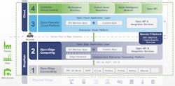 Open Industry 4.0 Alliance Open Industry 4.0 Alliance