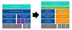 A Proposal to Combine OPC UA and DDS A Proposal to Combine OPC UA and DDS