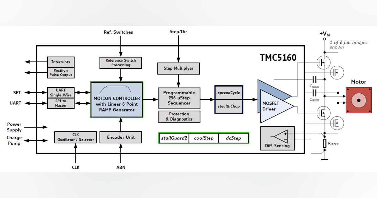 Building Blocks for Embedded Motion Control | Automation World