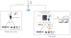 Internet IoT application Internet IoT application
