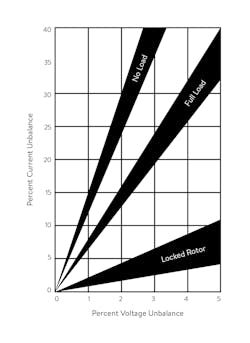 Automation Hack: A Safer Way to Save Your Motors Automation Hack: A Safer Way to Save Your Motors
