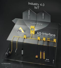 ASi Updates for Industry’s Digital Age ASi Updates for Industry’s Digital Age