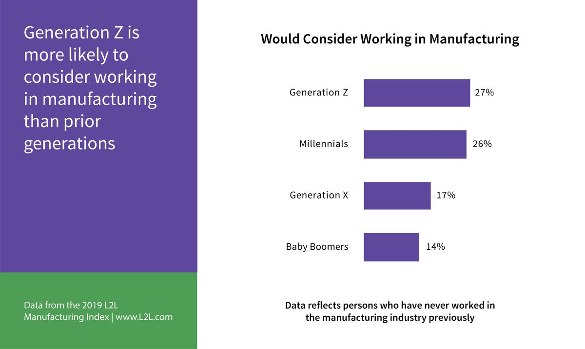 Public Perception of Manufacturing Appears to Be Changing