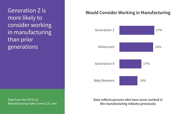 source: Leading2Lean Manufacturing Index