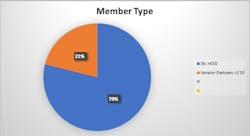 CSIA: The Anatomy of a Great Association CSIA: The Anatomy of a Great Association