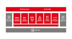 Eplan Solutions Eplan Solutions