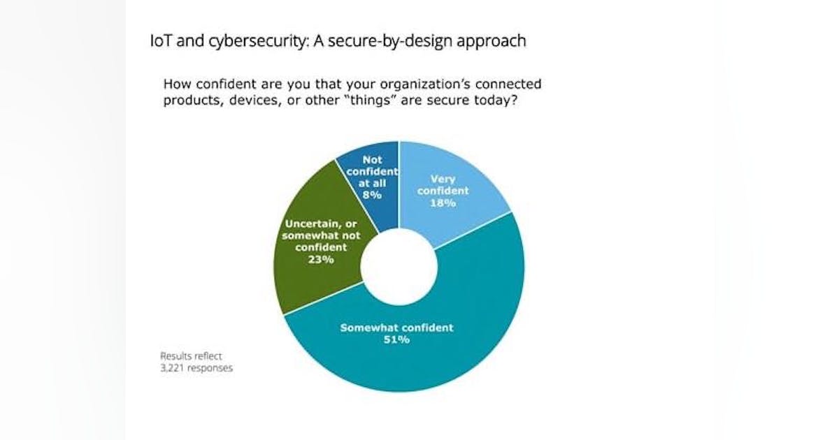 Understanding Iot Cybersecurity Risks Automation World Understanding Iot Cybersecurity Risks Automation World