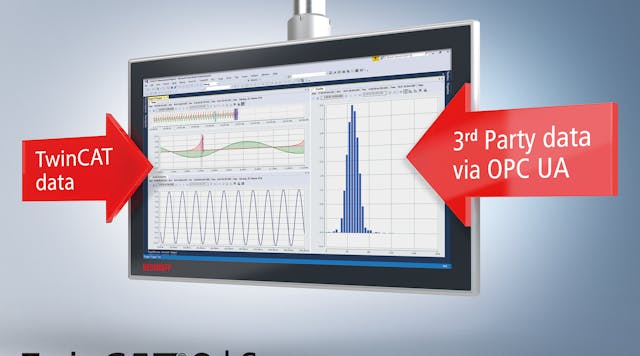 With an OPC UA communication channel, Beckhoff&rsquo;s TwinCAT Scope multi-core oscilloscope offers a charting tool for diverse data sources.