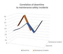 Nonroutine work is any action that is out of the norm where the chance of error is increased Nonroutine work is any action that is out of the norm where the chance of error is increased