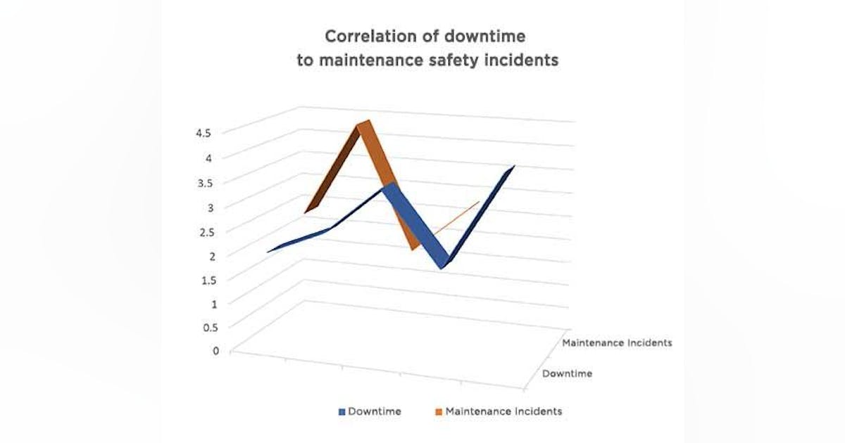 Understanding Safety in Nonroutine Work | Automation World