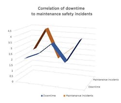 Nonroutine work is any action that is out of the norm where the chance of error is increased Nonroutine work is any action that is out of the norm where the chance of error is increased