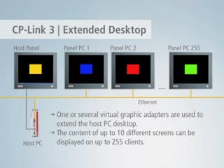 Demo: CP-Link 3 HMI Solution | Automation World