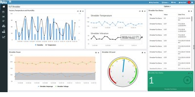 Dploy Solutions&rsquo; Factory Floor Connectivity plant managers and equipment operators to monitor performance on the plant floor.