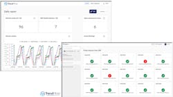 TrendMiner 2019.R3 introduces a “production cockpit” that provides multiple ways to visualize and track plant production. TrendMiner 2019.R3 introduces a “production cockpit” that provides multiple ways to visualize and track plant production.