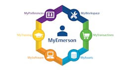 MyEmerson is a digital tool to help accelerate digital transformation. MyEmerson is a digital tool to help accelerate digital transformation.