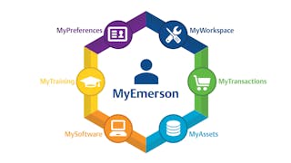 MyEmerson is a digital tool to help accelerate digital transformation.