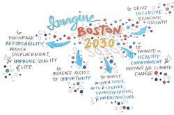 Modernizing a City for Economic Growth and Improved Quality of Life Modernizing a City for Economic Growth and Improved Quality of Life