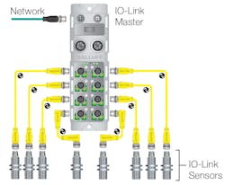 How IO-Link Benefits OEMs and End Users