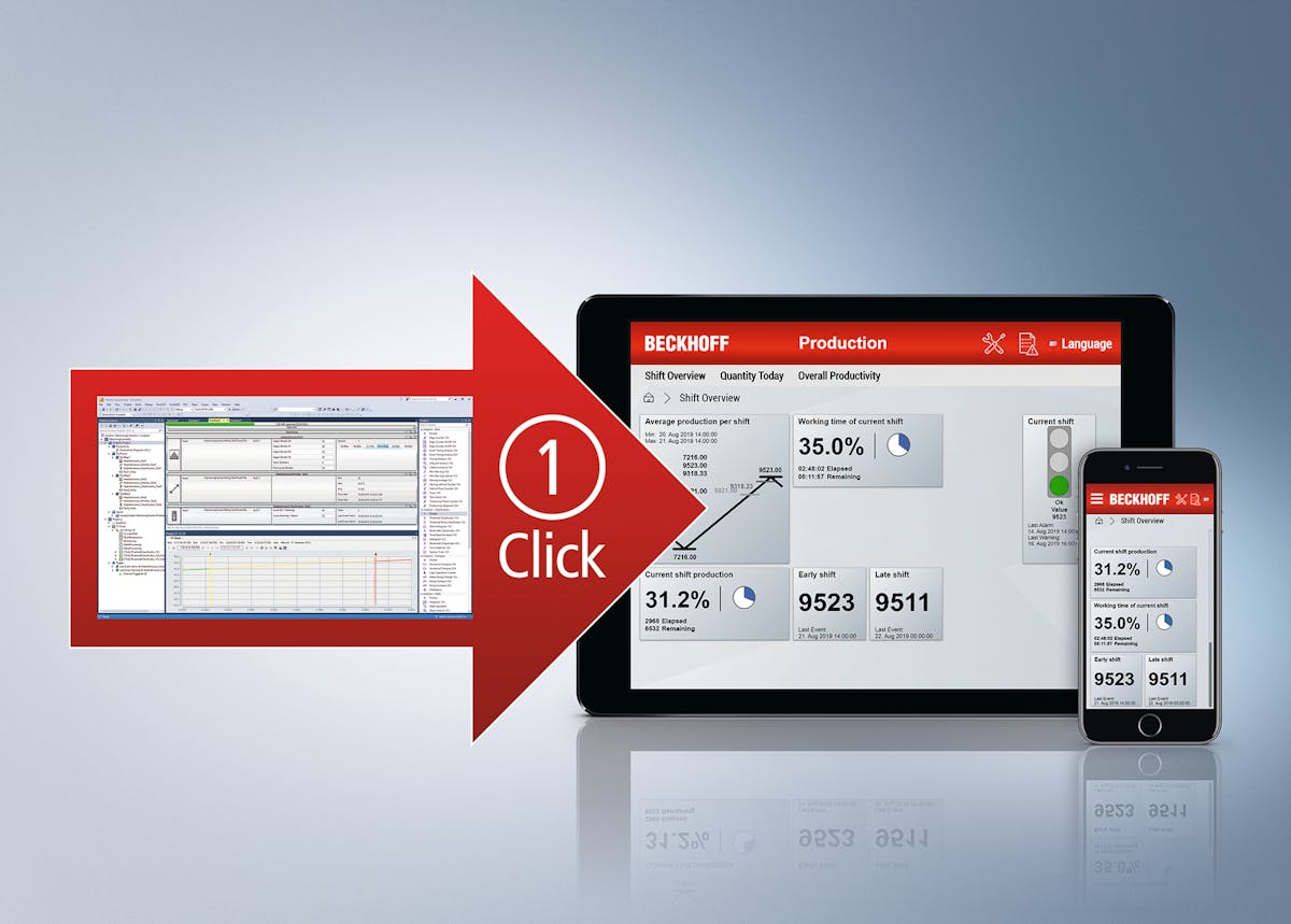 Beckhoff&apos;s TwinCAT One-Click Dashboard software