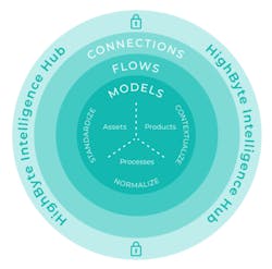 Highbyte 5e304eb40fa75 Highbyte 5e304eb40fa75