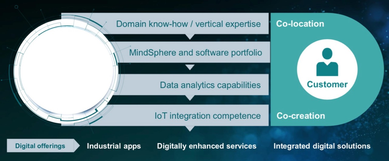 Co Creation Pic 5e4e9be365894