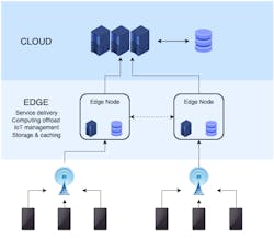 Edge Computing Infrastructure 5e38ac8dcb33b Edge Computing Infrastructure 5e38ac8dcb33b