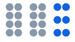 The elements are pooled according to the distance between them. The elements are pooled according to the distance between them.